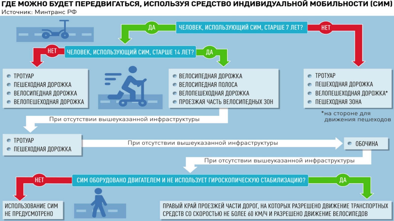 памятка по безопасности на дорогах